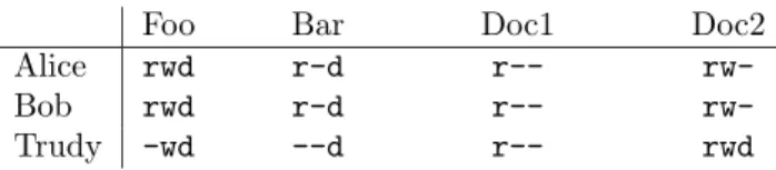 Table 3.3: Example of an access control matrix