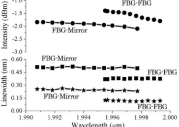 Fig. 4.Three-dimensional trace of normalized laser spectrum (at∼1.997 μm) as a function of negative strain or compression.