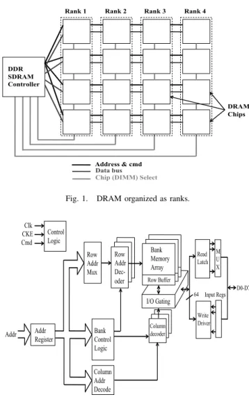 Fig. 2. A single DRAM chip.