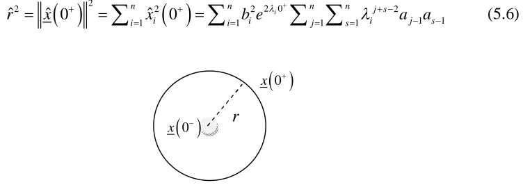 Fig. 2: n-ball with centre 0x and radius r  