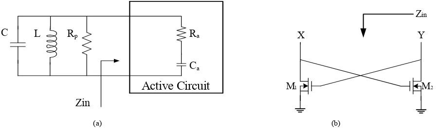 Figure 2. (a) Parallel LC oscillator model; (b) Cross-couple pair. 