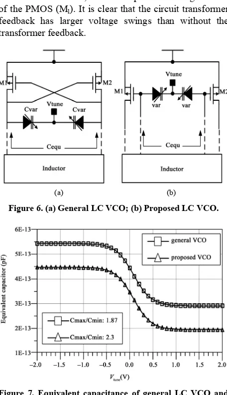 Figure 7. Equivalent capacitance of general LC VCO and proposed LC VCO versus Vtune which is tuned from −2 V to 2 V