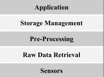 Table 2-1: Appropriateness Indication (Strang and Linnhoff-Popien, 2004) 