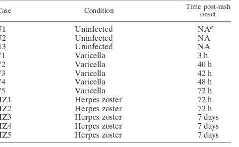 TABLE 1. Uninfected skin, varicella skin lesion, and herpes zosterskin lesion biopsy specimens used in this study