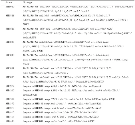 TABLE S1 