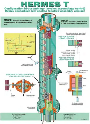 Fig. 1 HERMES T duplex assemblies test section