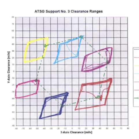 Fig. 2: Tube to ATSG Support Clearances 