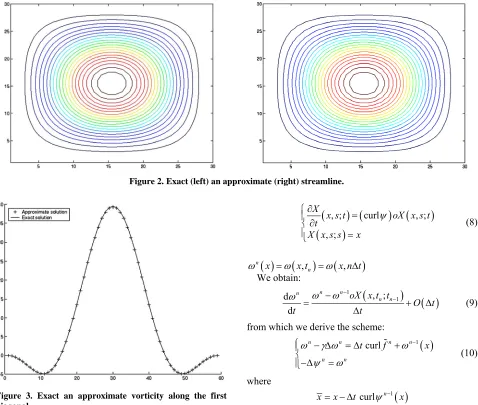 Figure 2. Exact (left) a