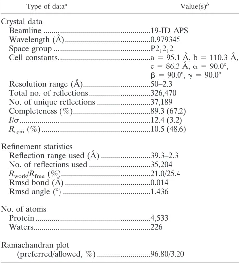 TABLE 1. Crystallographic data and statistics