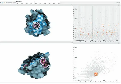 Figure 1: An application screenshot. Left: Two 3plane is applied in both of them. Right: Two scatterplots depictingdistinct graph measures are used to select arbitrary graphs that arethen linked with the contextualD views representdifferent visualization of proteinase 3 at time step 40, where a clipping 3D view(s).