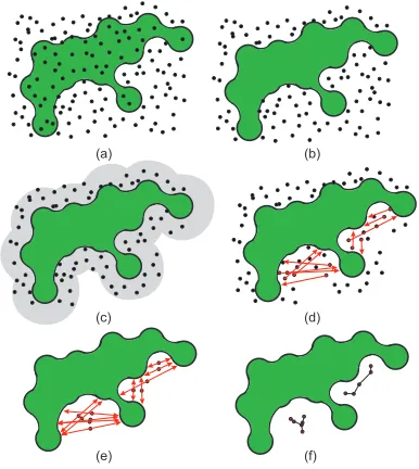 Figure 2: The pipeline for detection of cavity samples. a) A set ofrandom samples is seeded in the space delimited by the moleculebounding box