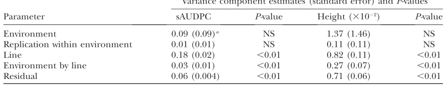 TABLE 2