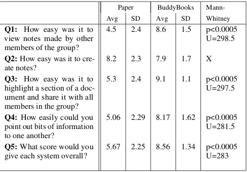 Table 1.Average subjective ratings (out of 10).X indicates a non-signiﬁcant result.