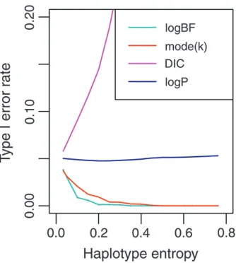 Figure 4.—Effect of hap-