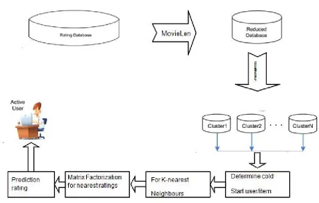 Figure 1 : System Architecture 