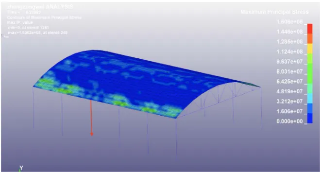 Figure 5. Inverse axial load on failed pillar position. 