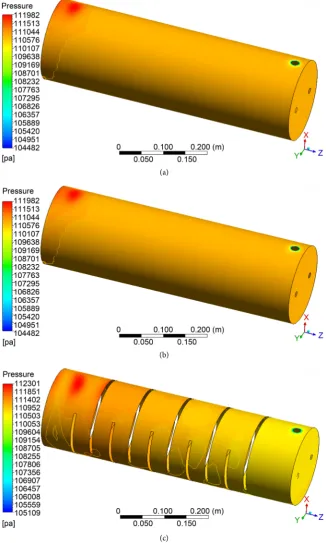 Figure 7. Pressure field on the exchanger shell for cases (a) 1, (b) 2 and (c) 3. 