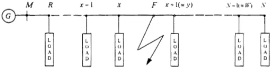Figure 2.4: Radial Distribution Feeder[25].