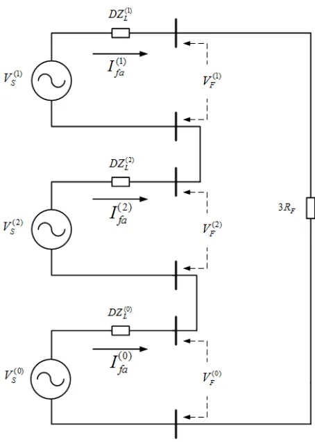 Figure 2.10: Single line-to-ground fault sequence networks.