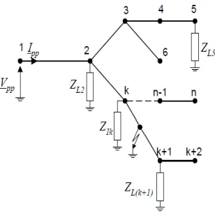Figure 2.16: Faulted Distribution Feeder[1].