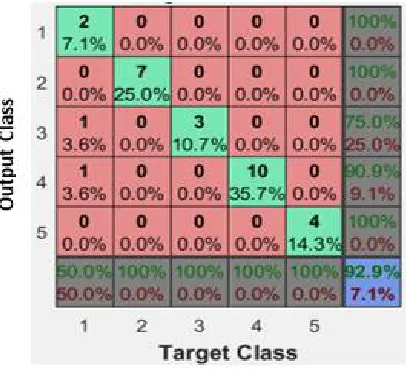 Table 2: MIT-BIH database records  