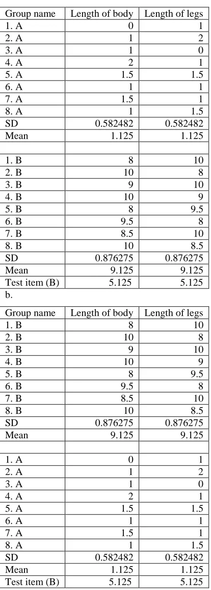 Table 5. Length of legs and length of bodies for the stimuli in Experiment 3. Note that in this experiment participants only saw the actual stimuli