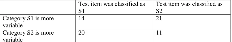 Table 6 