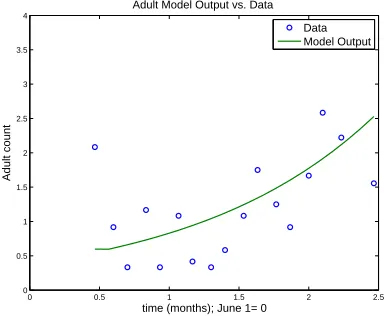 Figure 4: Model ﬁt vs. DS1