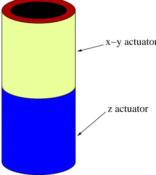 Figure 2.2: Cylindrical actuator.