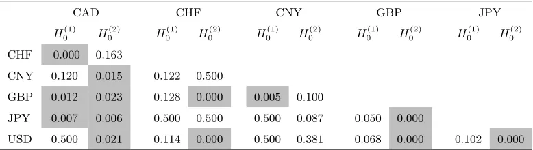 Figure 2. GBP and JPY residuals as function of the most probable regime