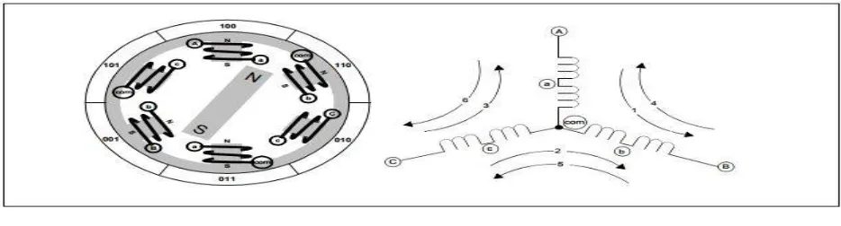 Fig 2. Sensor Vs Drive Timing Graph 