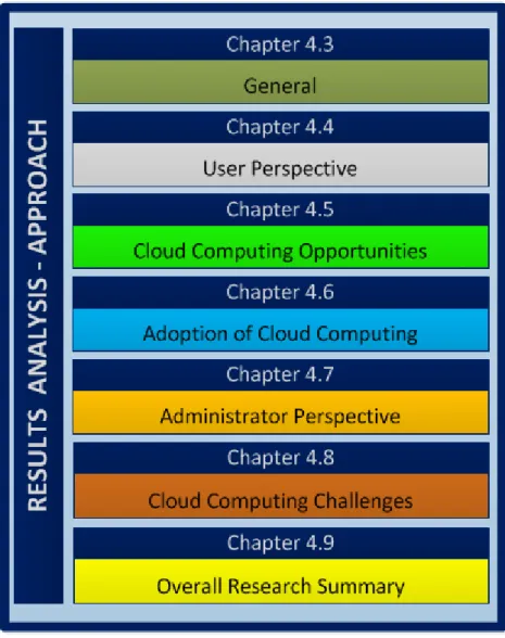 Figure 4: Results Analysis – Approach