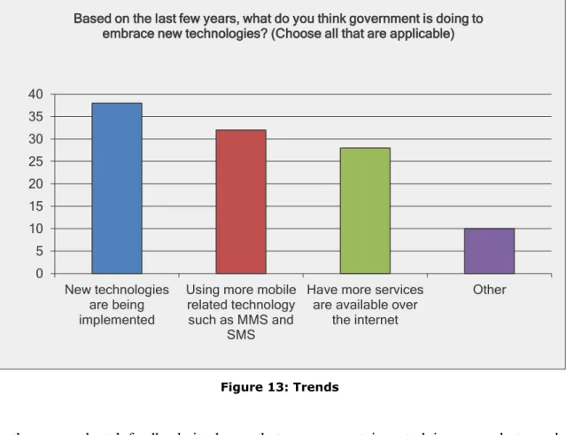 Figure 13: Trends
