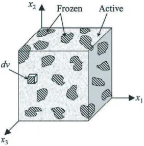 Figure 3. Tan delta curve for polymer. [4]