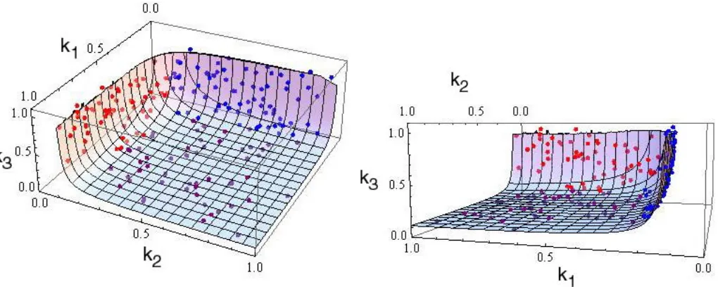Figure S2.—Optimal flux surface and equilibrium reaction rates from 200 replicate simulations of the 