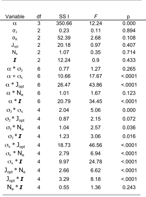 TABLE S1 