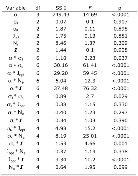 TABLE S3 