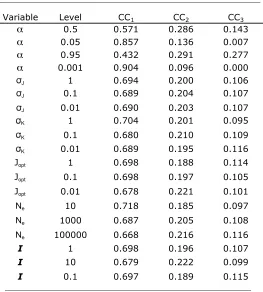 TABLE S4 
