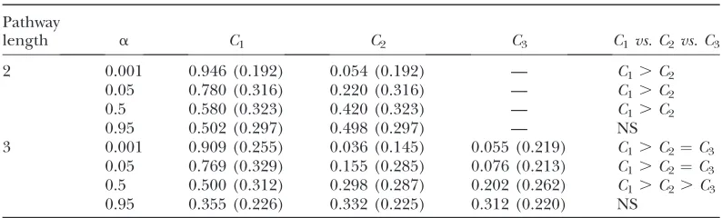 TABLE 1