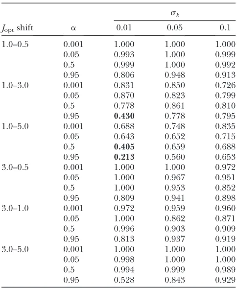 TABLE 3