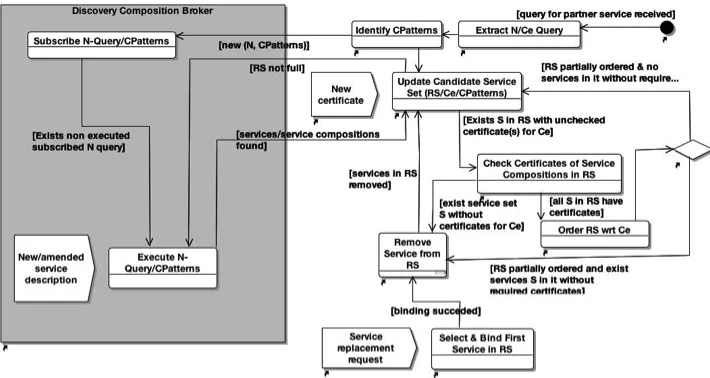 Fig. 3.  Overall Discovery Process 
