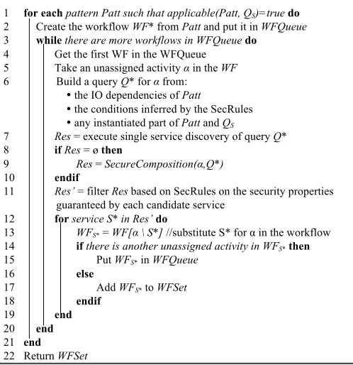TABLE IV I(RULE-1) 16 