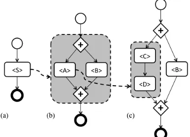 Fig. 5.  Example of a complex workflow obtained through the recursive  application of composition patterns