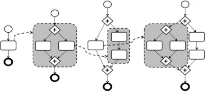 Fig. 4. Recursive application of composition patterns. 