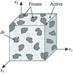 Figure 1.10: Coexisting frozen and active portions of a polymer [31].
