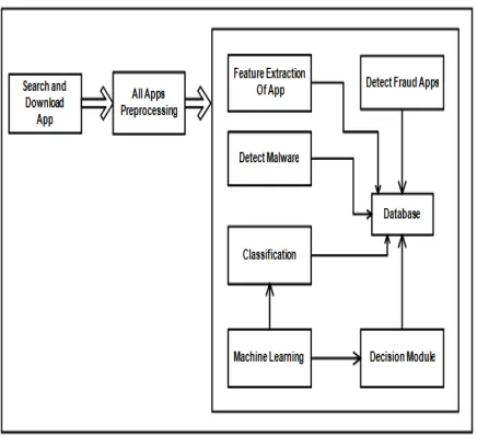 Fig 1: System Architecture 
