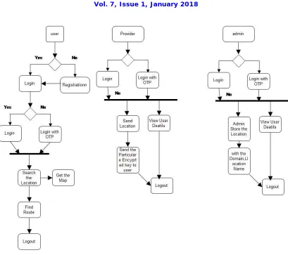 Fig. 1. Block Diagram of Efficient Keyword Search On Large Scale Graph In A Distributed System 
