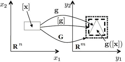 Figure 3.1: Mapping from state space Rn to data space Rm using the function y(t) =g(x(t), p)[19]