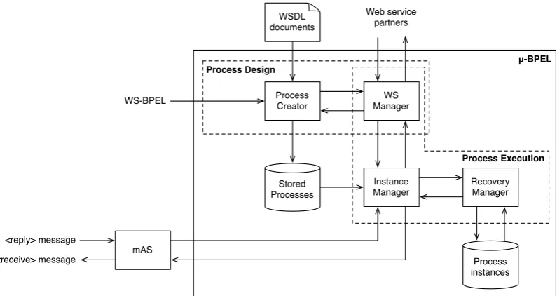 Figure 4. MicroBPEL Architecture.