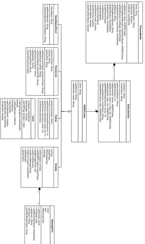 Figure 5. Process memory model for µ-BPEL WS-BPEL dialect.